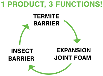 Greenzone Termite Insect Barrier 3 Functions